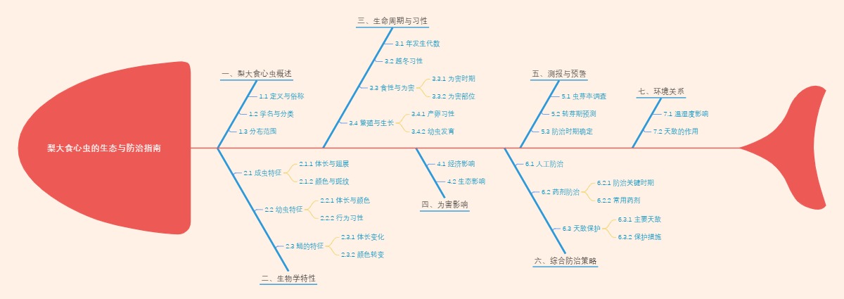 梨大食心虫的生态与防治指南