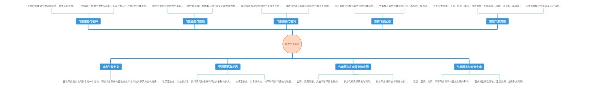 畜牧气象概述