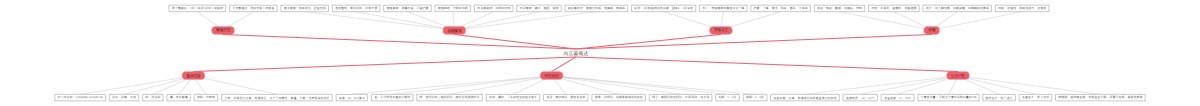 肉苁蓉概述