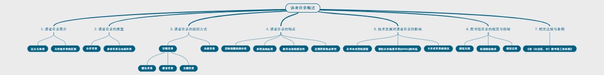 读者目录概述