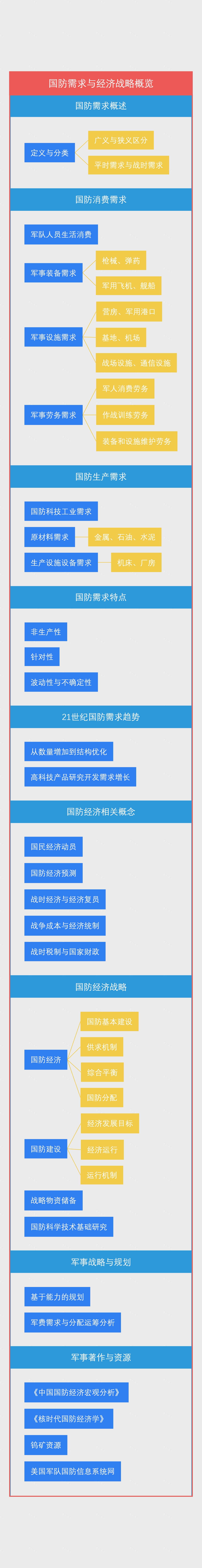 国防需求与经济战略概览