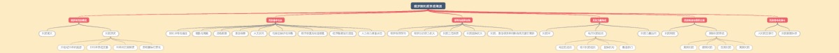 俄罗斯民防系统概览