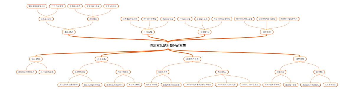 党对军队绝对领导的军魂