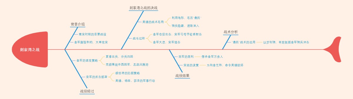 剡家湾之战