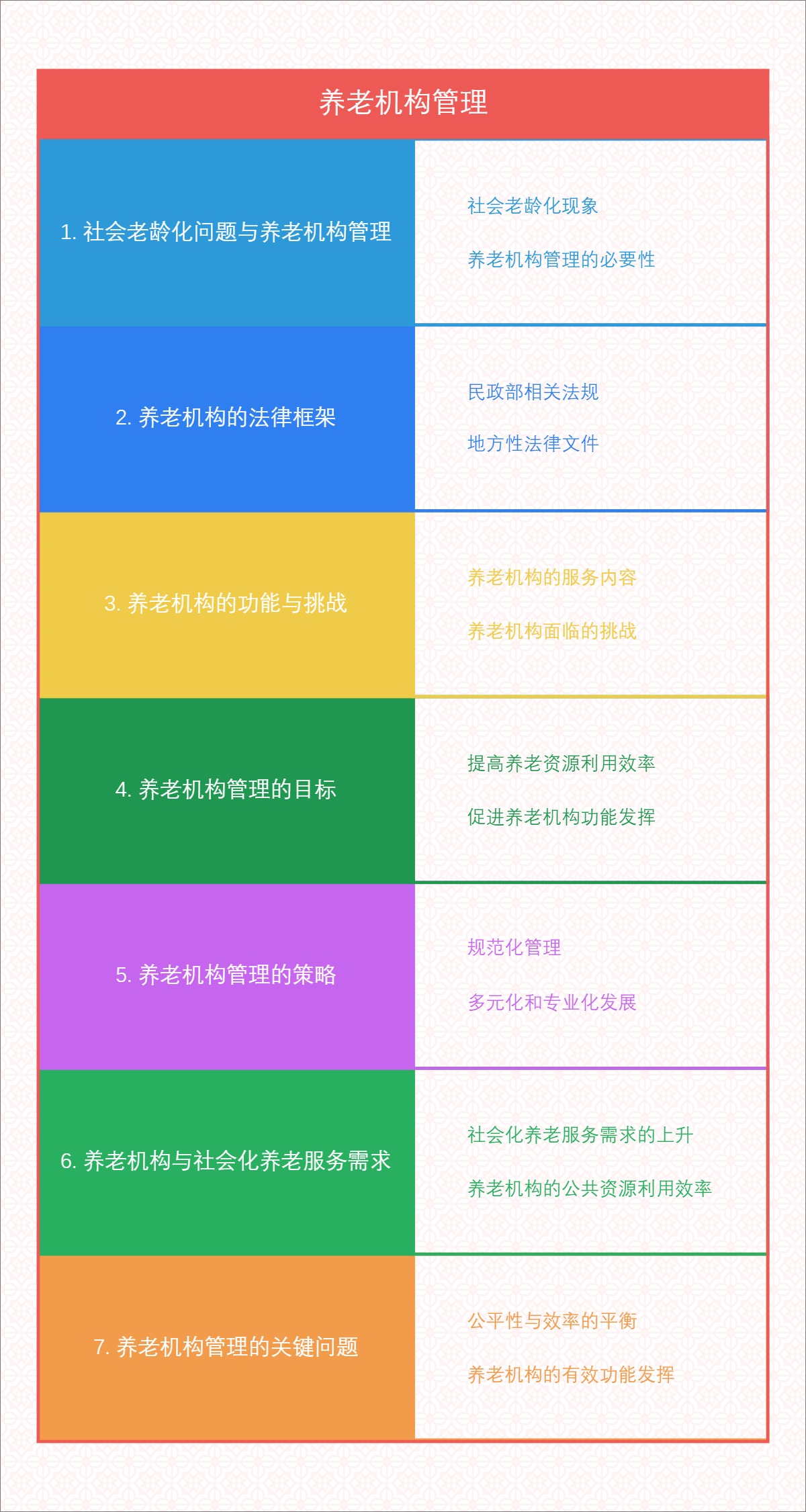 养老机构管理