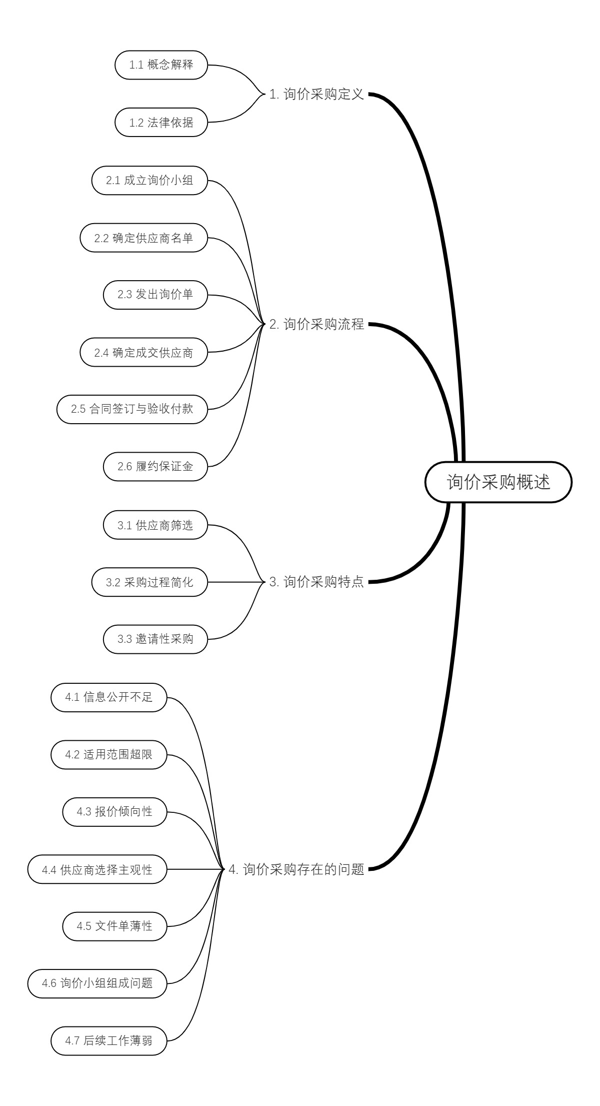 询价采购概述