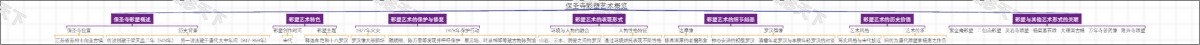 保圣寺彩塑艺术概览