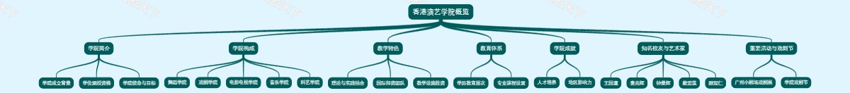 香港演艺学院概览