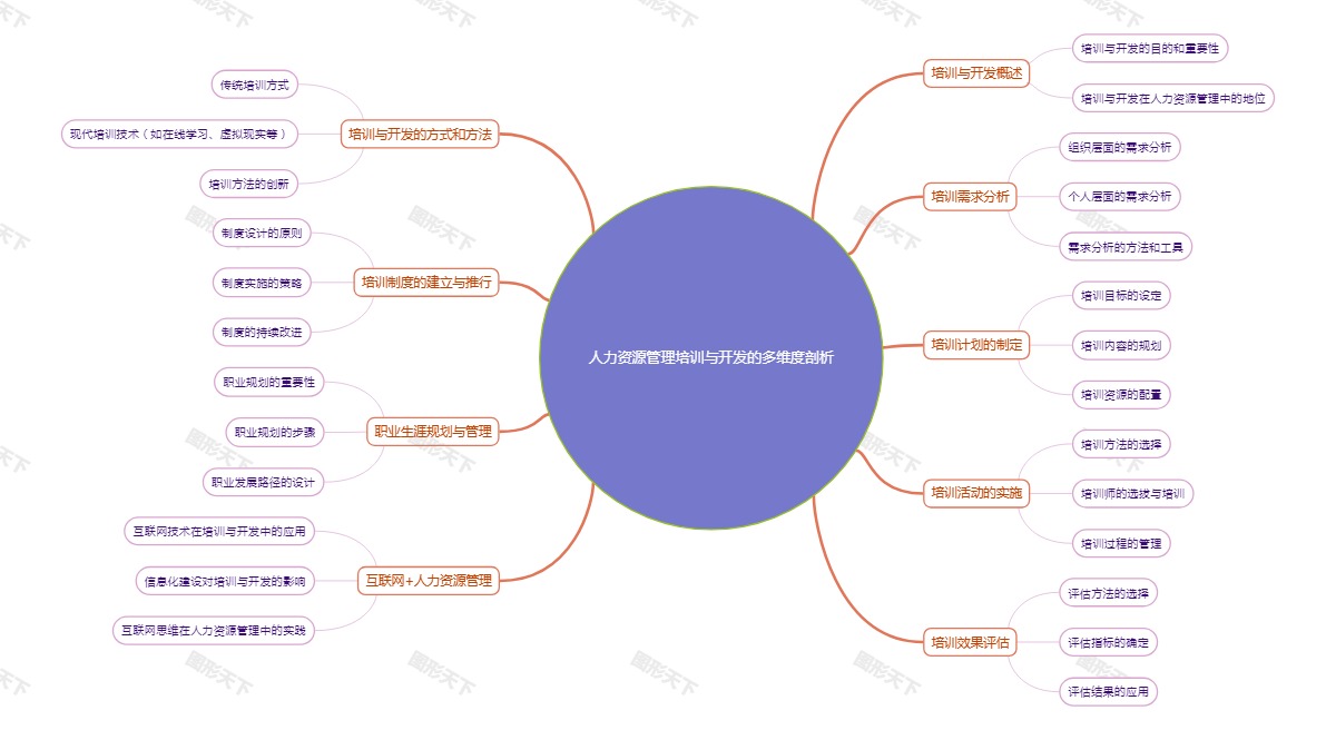 人力资源管理培训与开发的多维度剖析