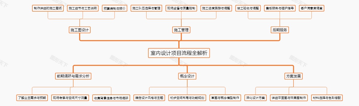 室内设计项目流程全解析