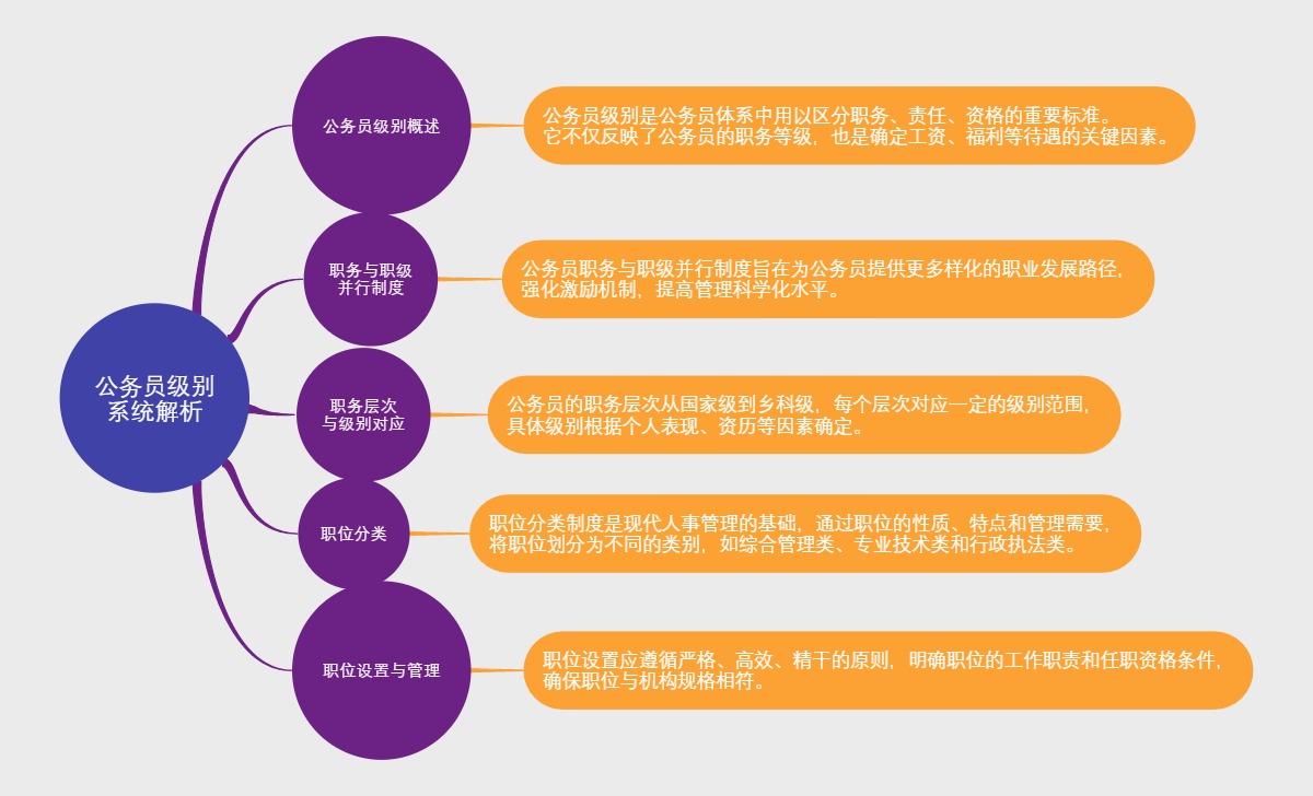 公务员级别系统解析