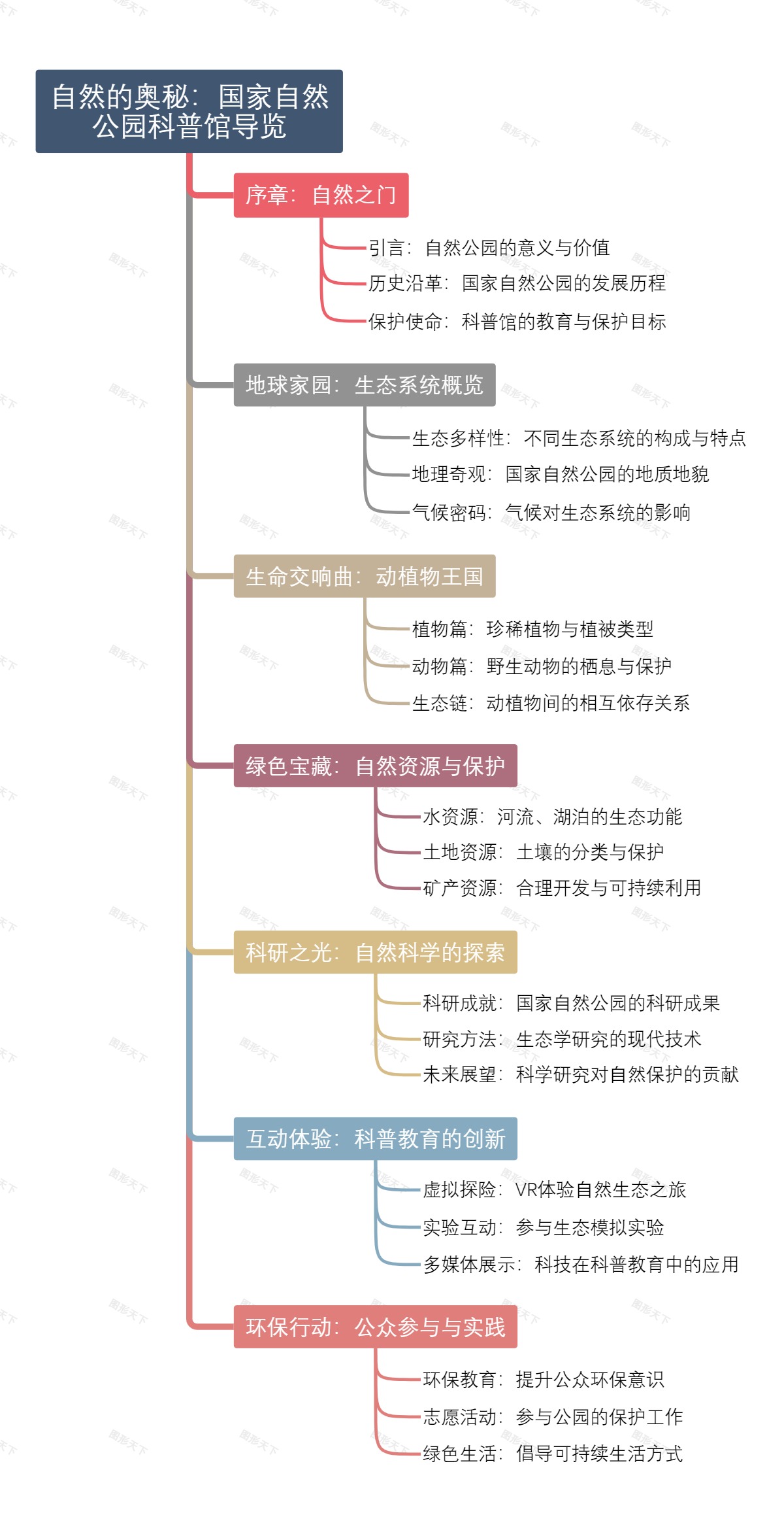 自然的奥秘：国家自然公园科普馆导览