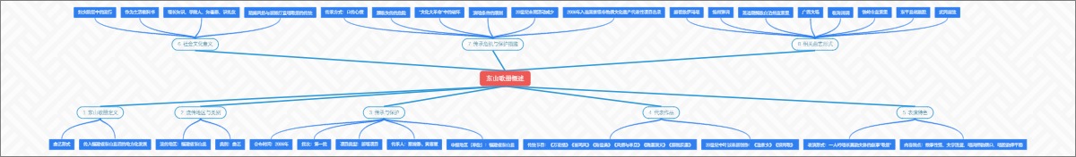 东山歌册概述