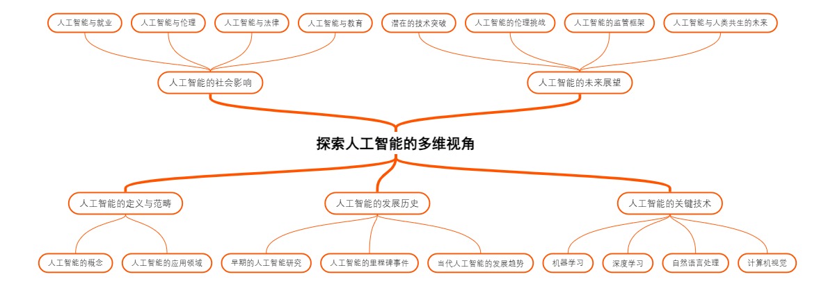 探索人工智能的多维视角