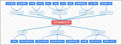 司学与贵州历史文化
