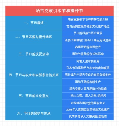 塔吉克族引水节和播种节