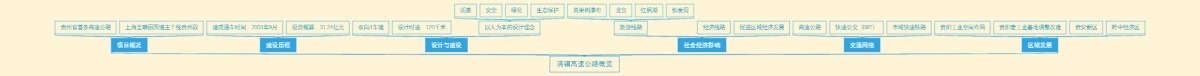 清镇高速公路概览
