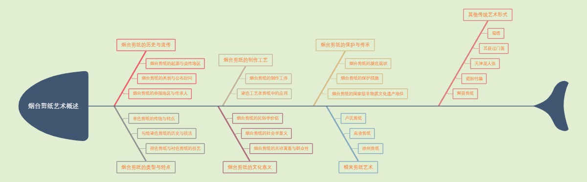 烟台剪纸艺术概述