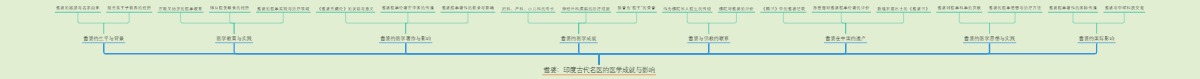 耆婆：印度古代名医的医学成就与影响