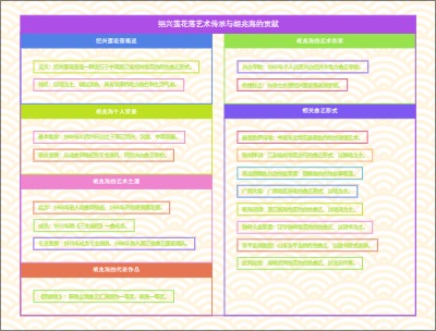 绍兴莲花落艺术传承与胡兆海的贡献