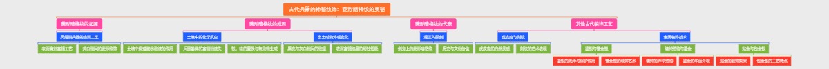 古代兵器的神秘纹饰：菱形暗格纹的奥秘
