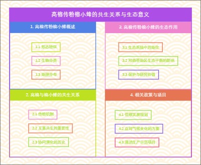 高榕传粉榕小蜂的共生关系与生态意义