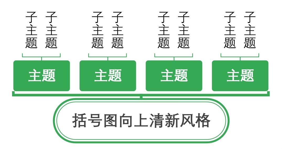 括号图向上清新风格