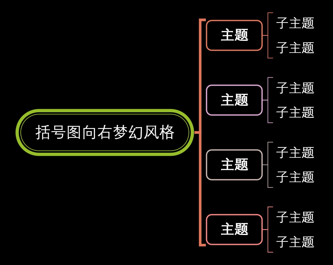 括号图向右梦幻风格
