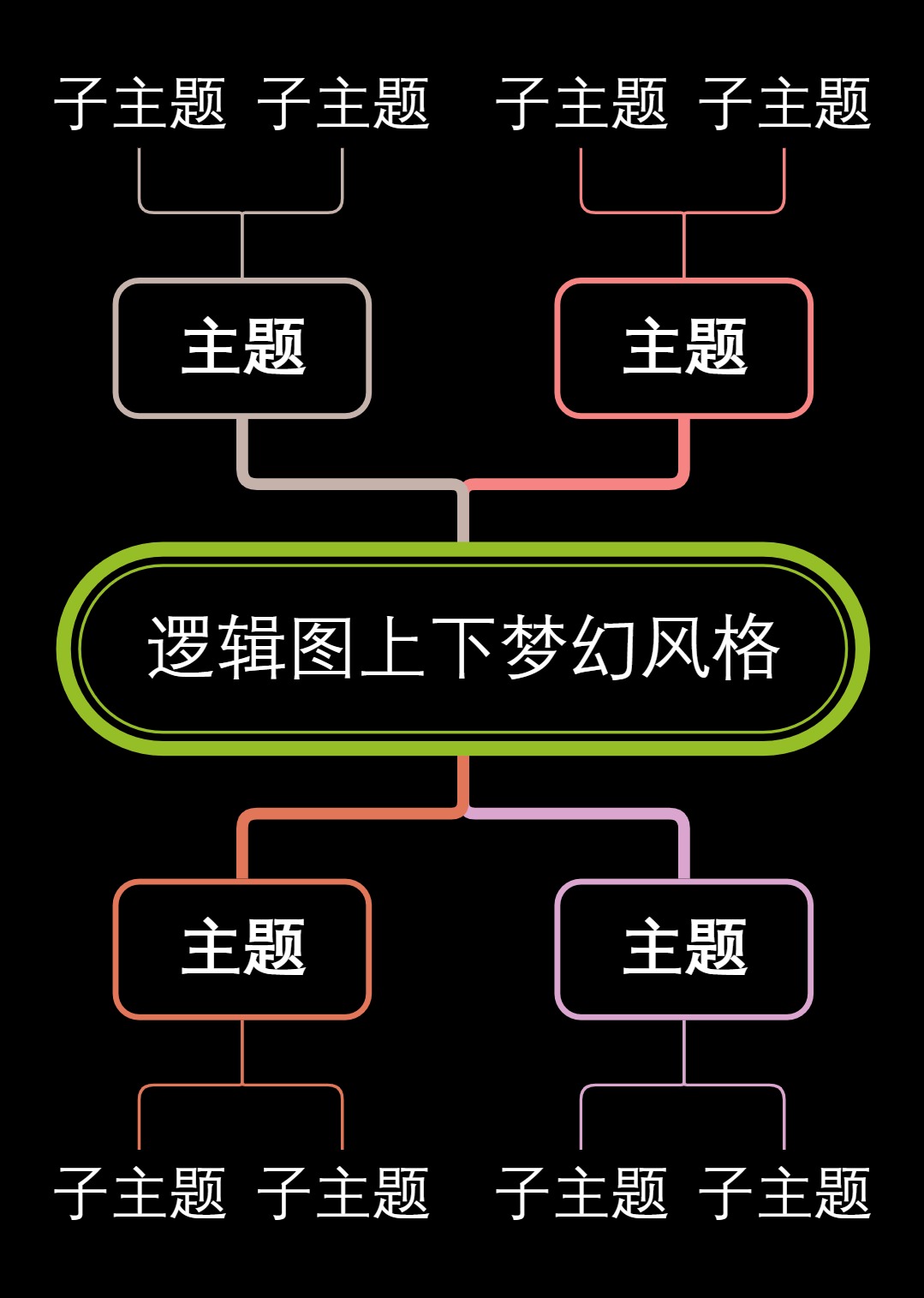 逻辑图上下梦幻风格