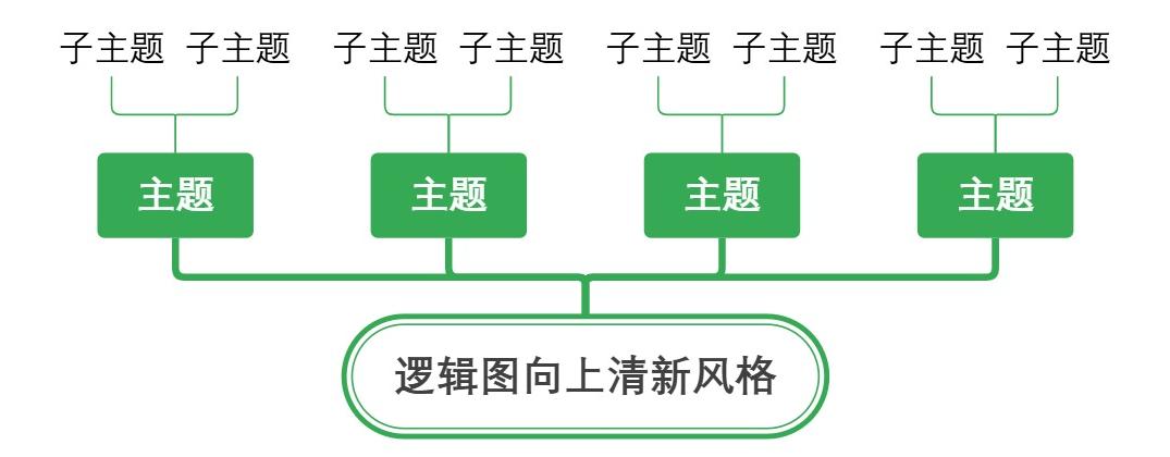 逻辑图向上清新风格