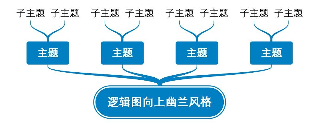 逻辑图向上幽兰风格