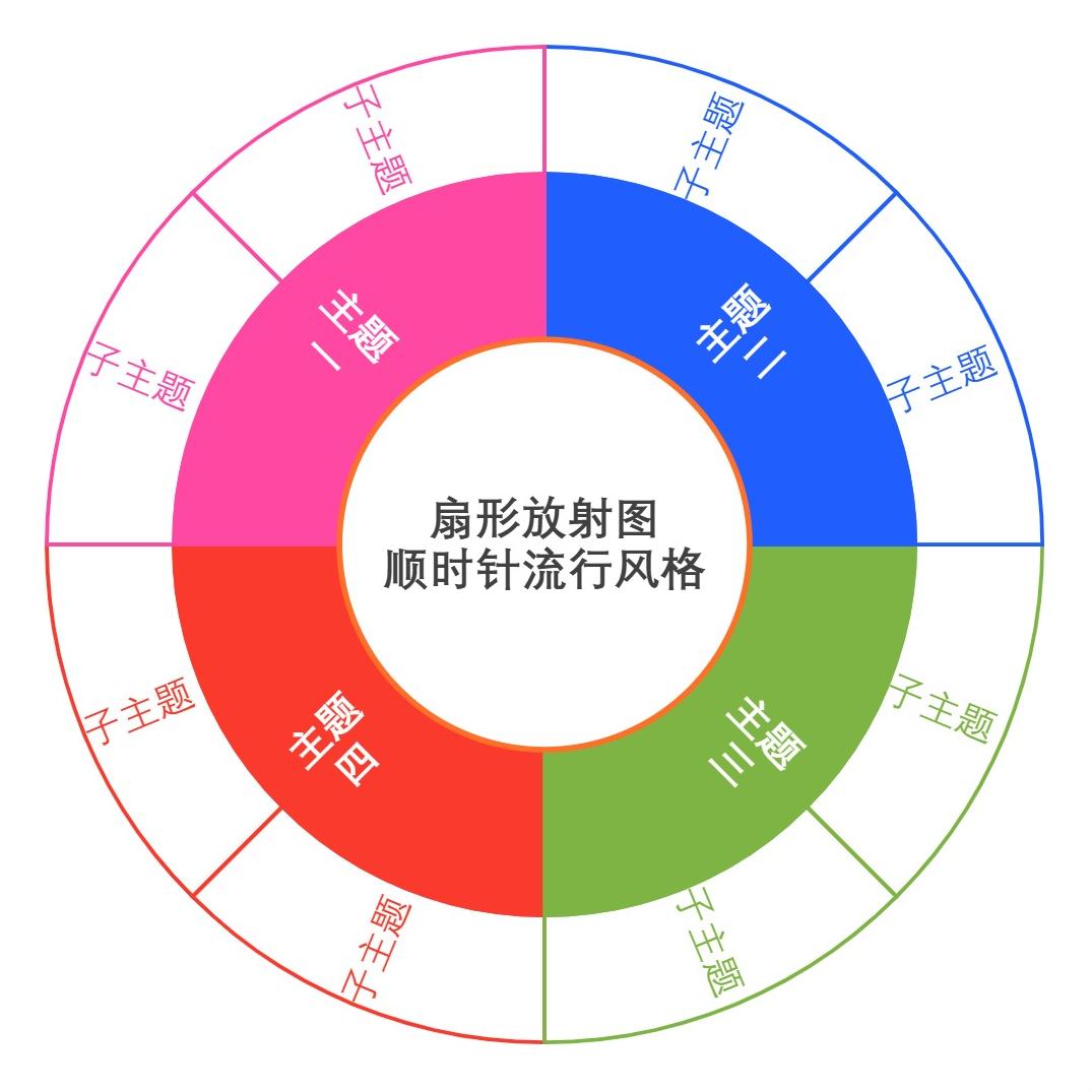 扇形放射图顺时针流行风格