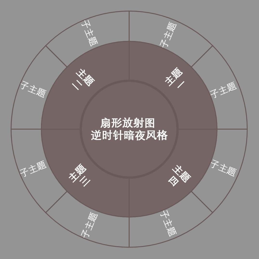 扇形放射图逆时针暗夜风格