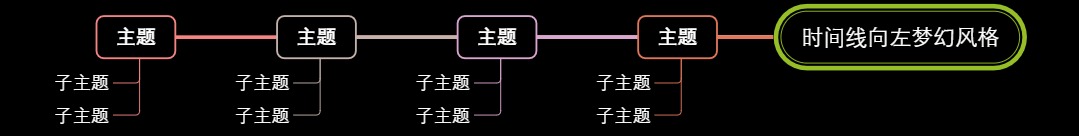 时间线向左梦幻风格