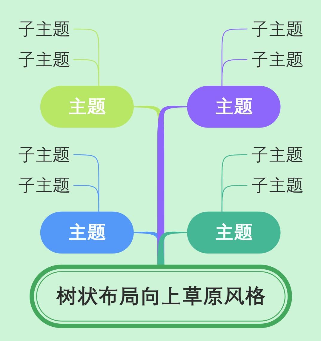 树状布局向上草原风格