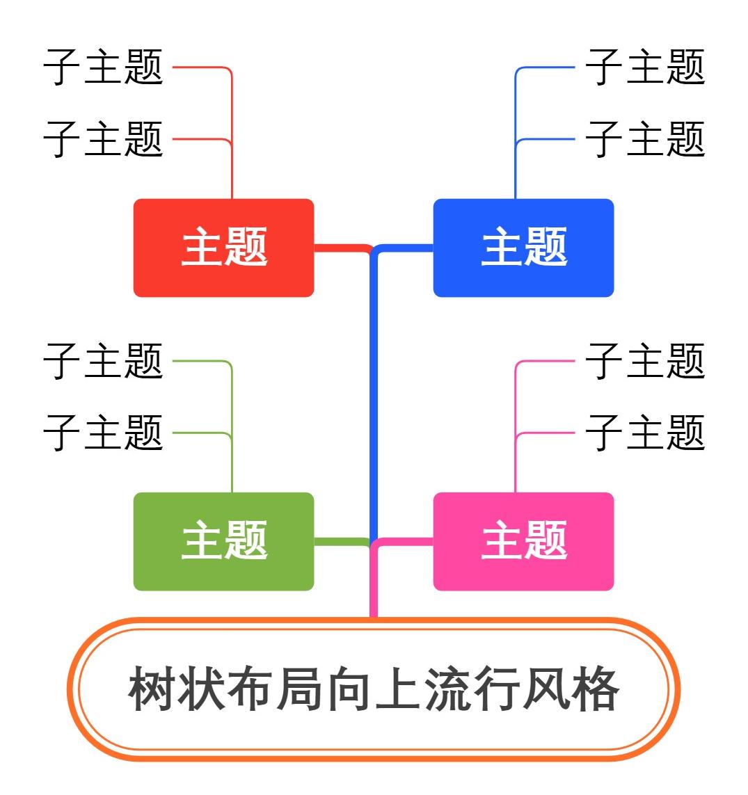 树状布局向上流行风格