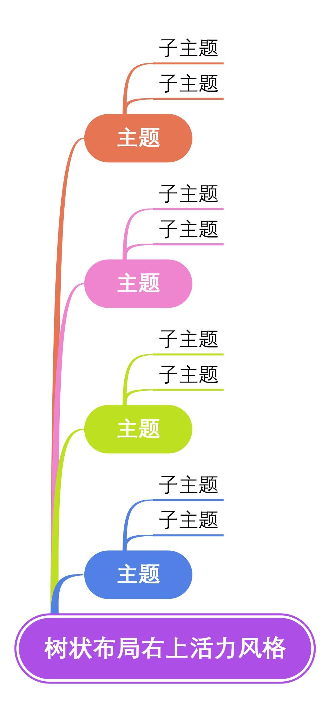 树状布局右上活力风格