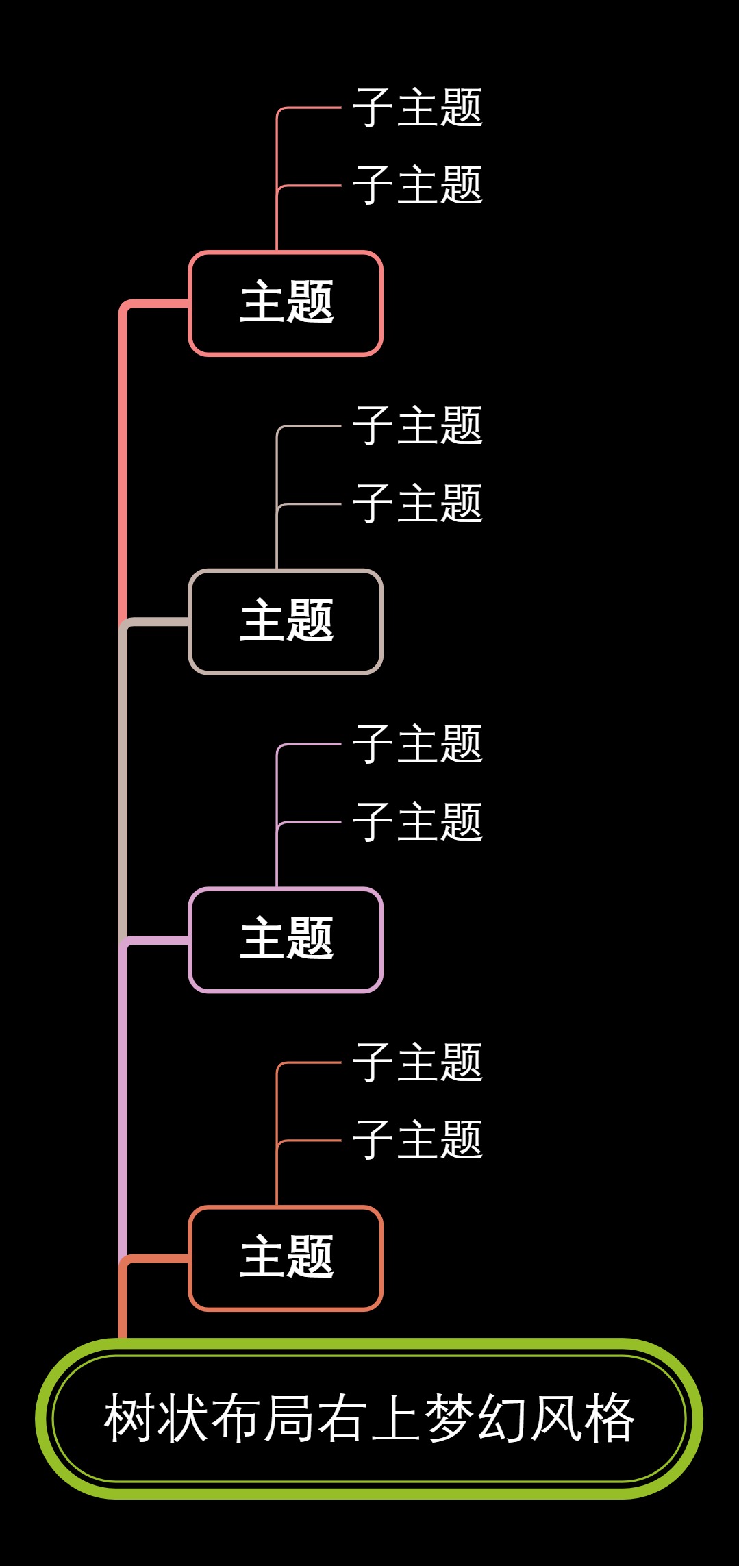 树状布局右上梦幻风格