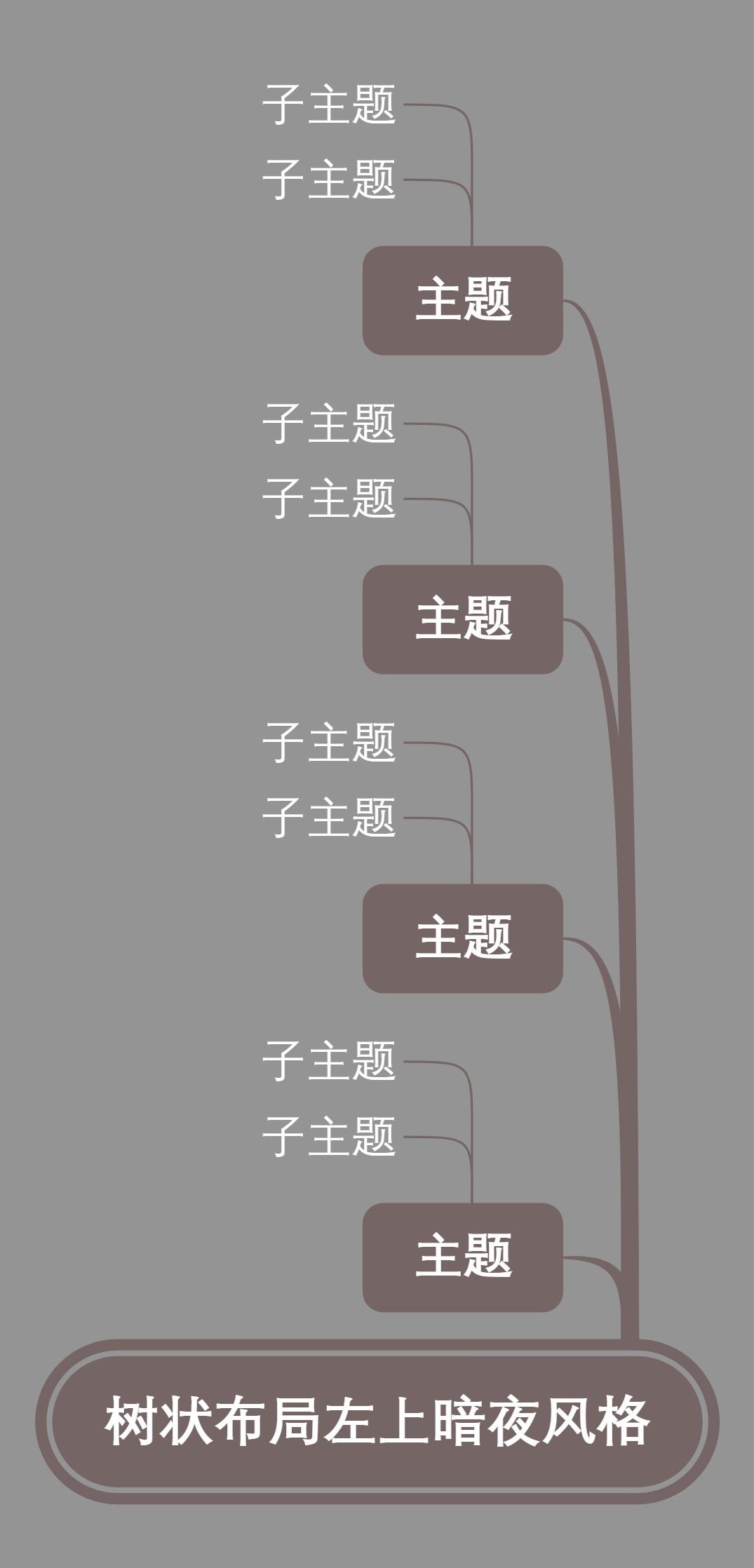 树状布局左上暗夜风格