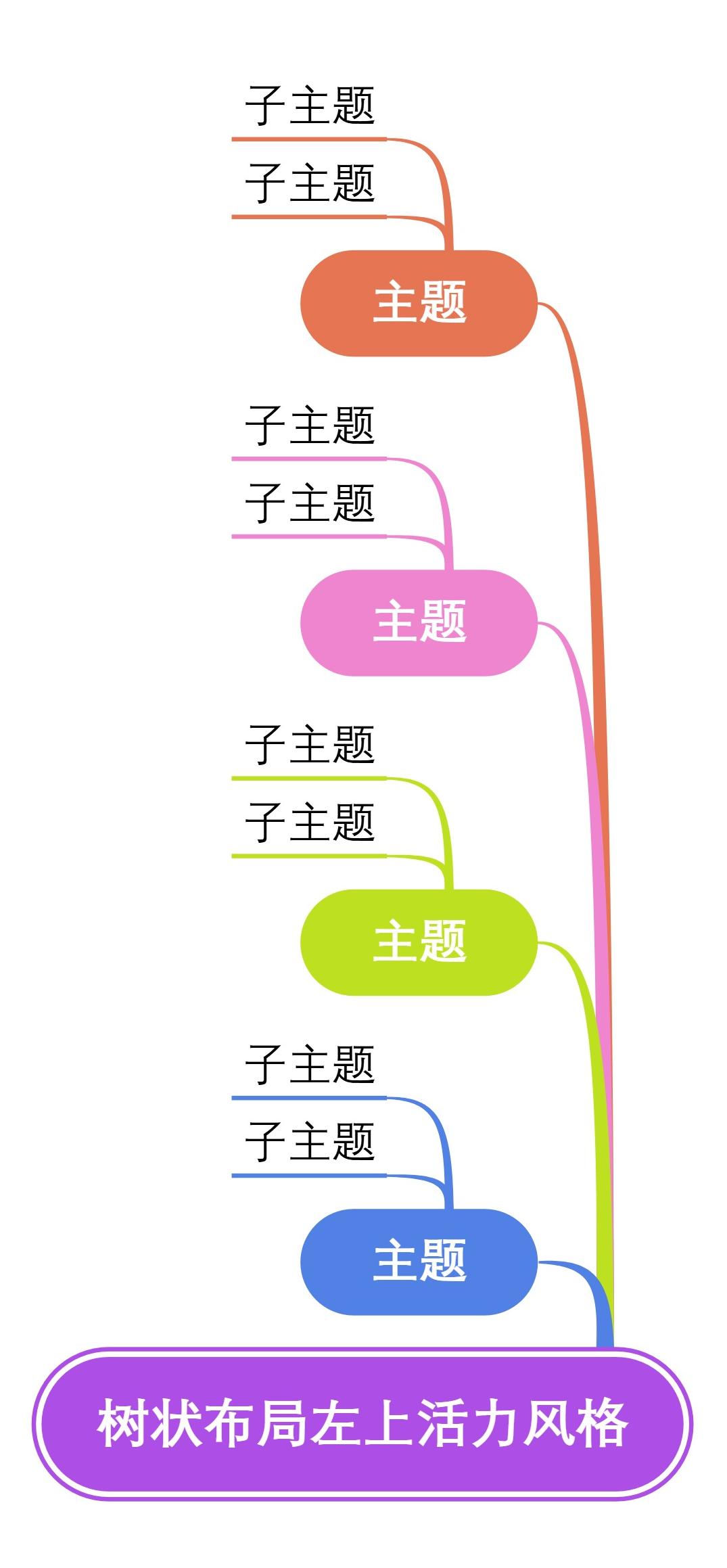 树状布局左上活力风格