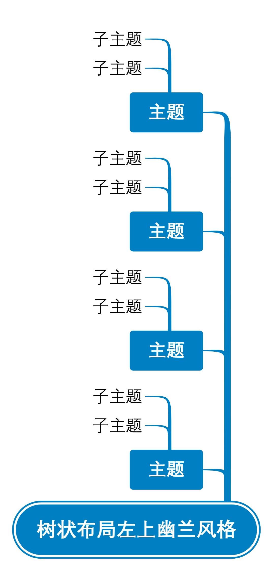 树状布局左上幽兰风格
