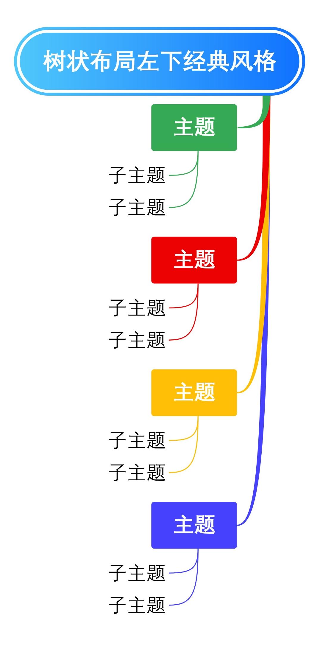 树状布局左下经典风格