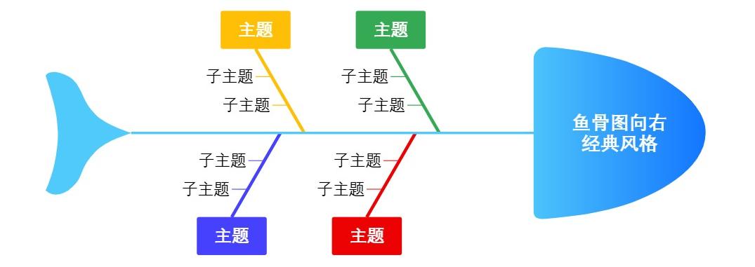 鱼骨图向右经典风格