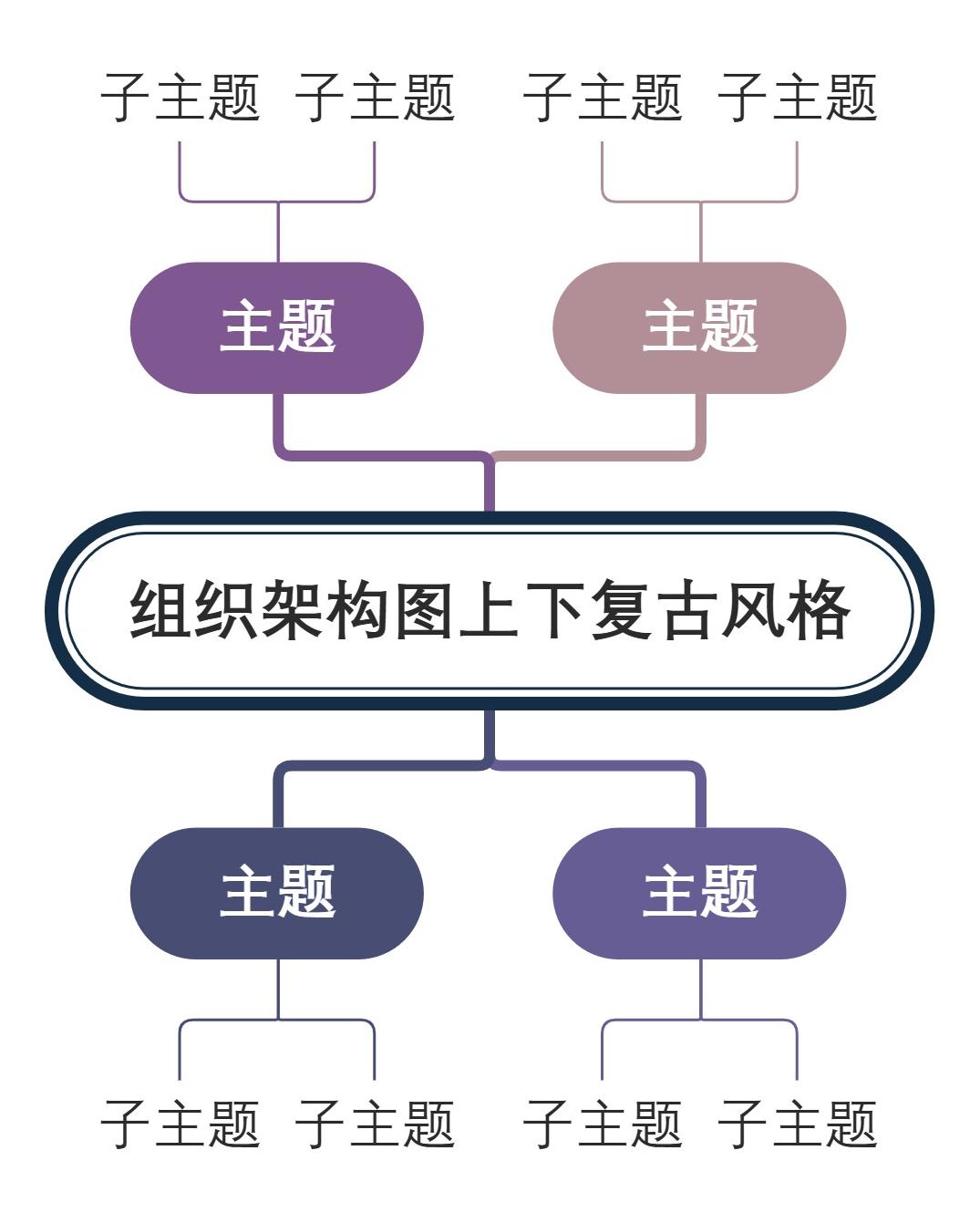 组织架构图上下复古风格