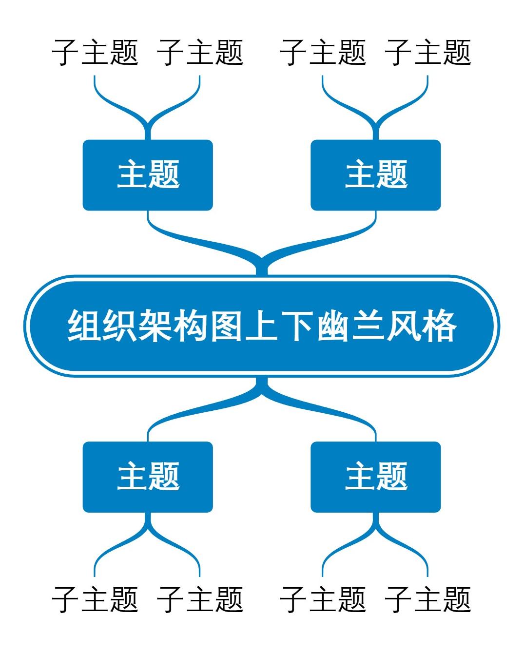 组织架构图上下幽兰风格