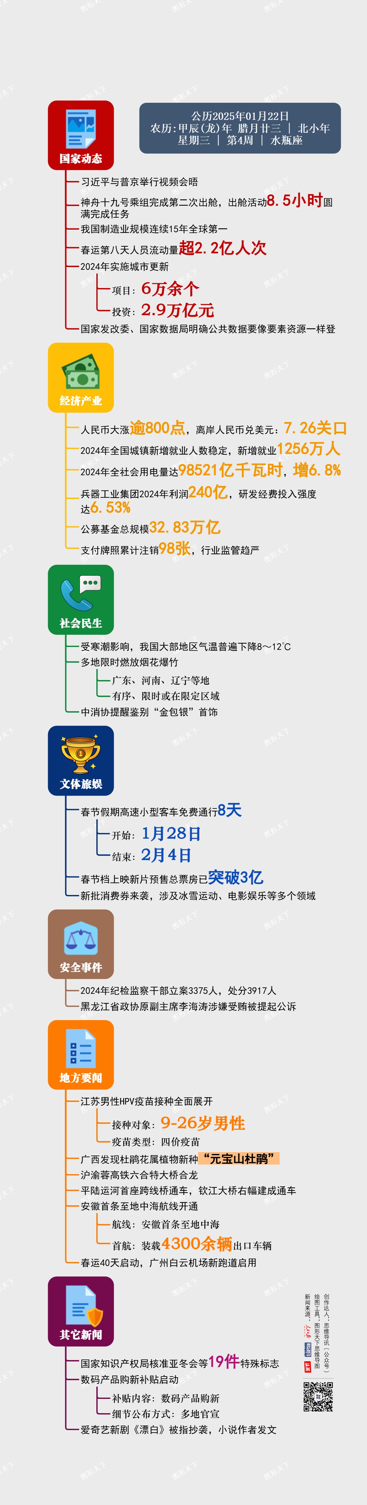 图解日讯｜2025年01月22日