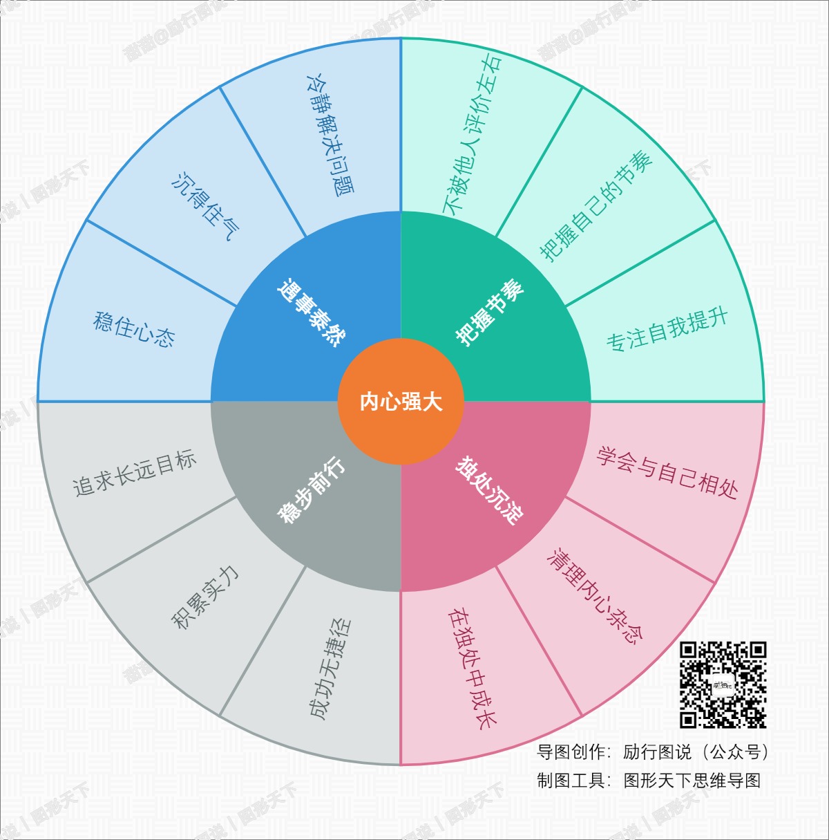 内心强大：成为生活中的强者