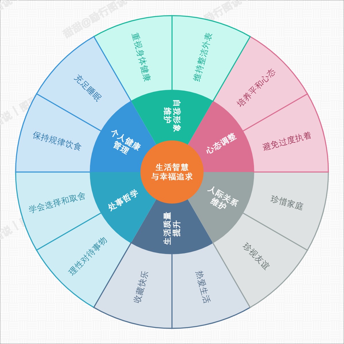 生活智慧与幸福追求