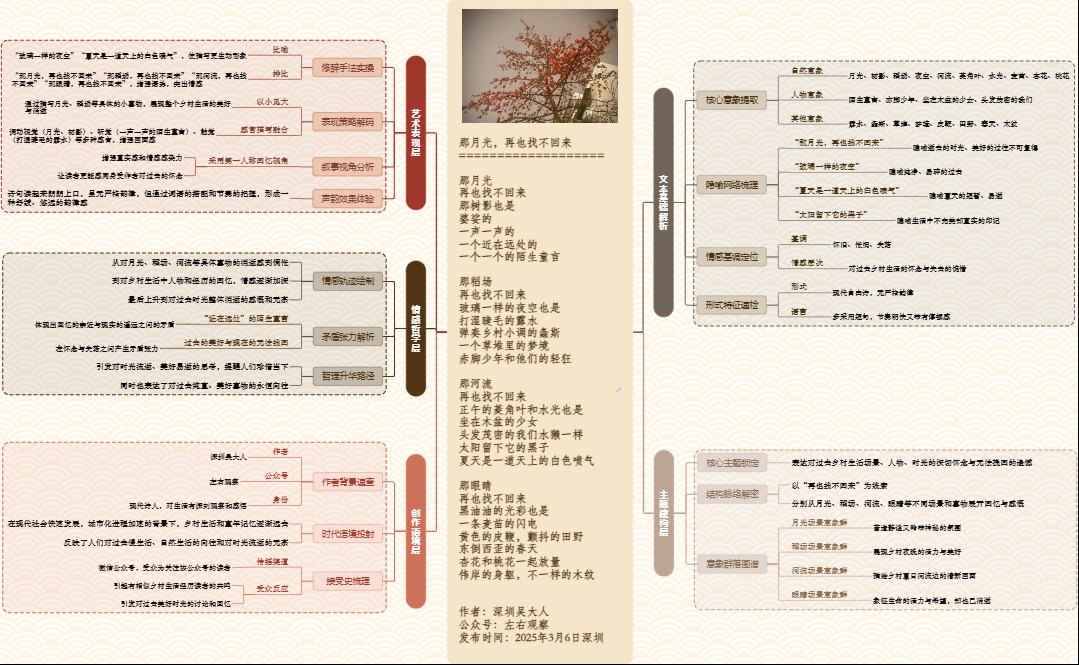 图解诗意：《那月光，再也找不回来》