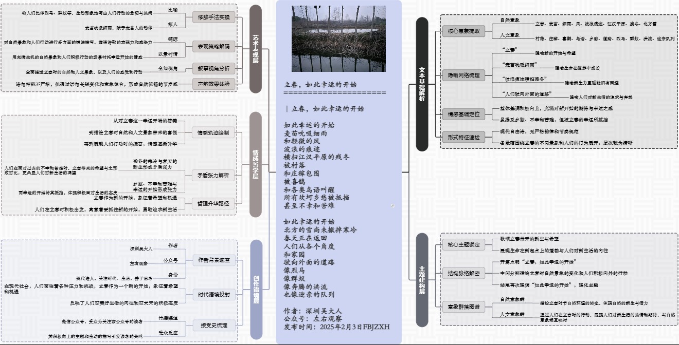 图解诗意：《立春，如此幸运的开始》